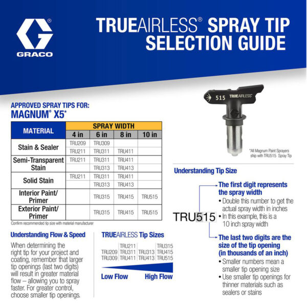 Graco true airless tips